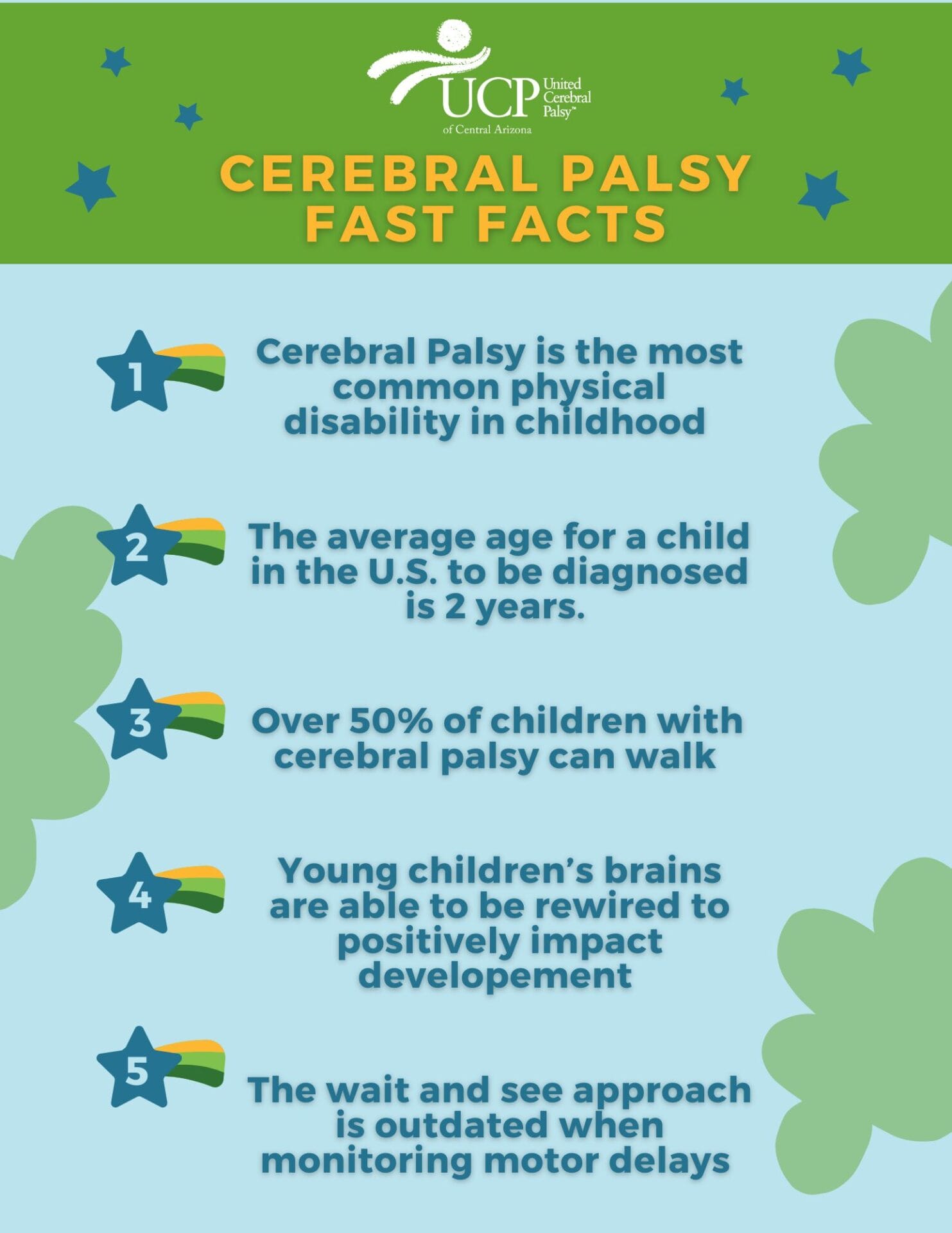 Infographic titled "Cerebral Palsy Fast Facts" seamlessly integrates five key points about cerebral palsy, highlighting prevalence, diagnosis age, and treatment approaches. Featuring abstract green shapes and stars, it provides a visually captivating overview of this condition. Infographic titled "Cerebral Palsy Fast Facts" seamlessly integrates five key points about cerebral palsy, highlighting prevalence, diagnosis age, and treatment approaches. Featuring abstract green shapes and stars, it provides a visually captivating overview of this condition.