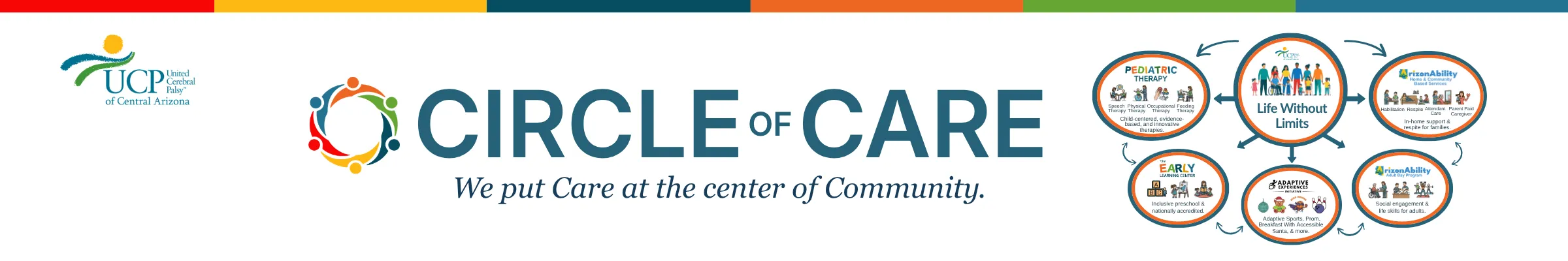 UCP of Central Arizona "Circle of Care" graphic with interconnected icons representing various community care programs and the slogan, "We put Care at the center of Community.