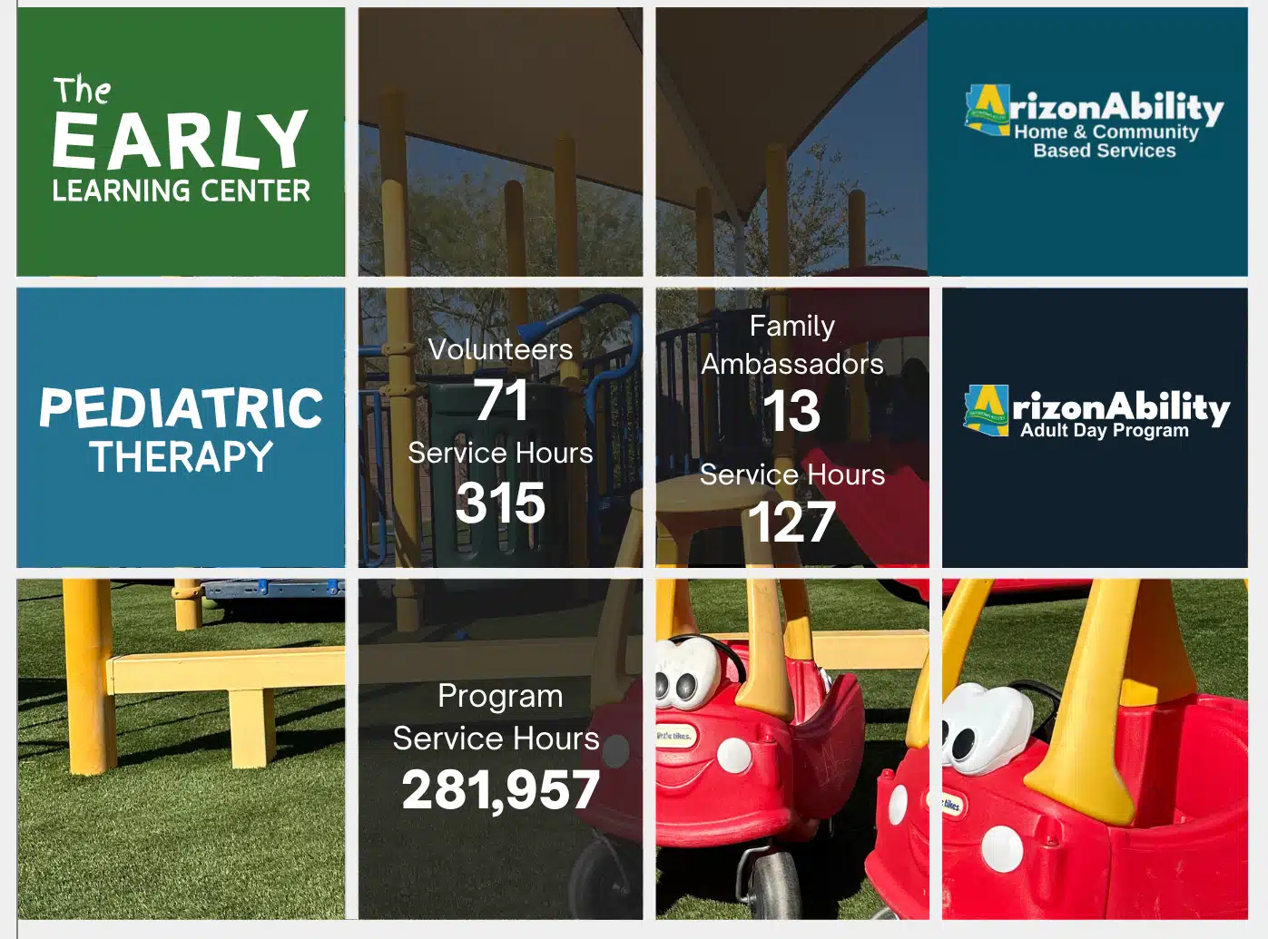 Infographic showing early learning, pediatric therapy, and ArizonAbility services, with volunteer and ambassador hours, plus toy cars and a playground in the background.
